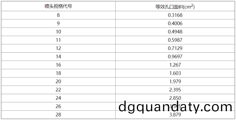 錶(biao)D