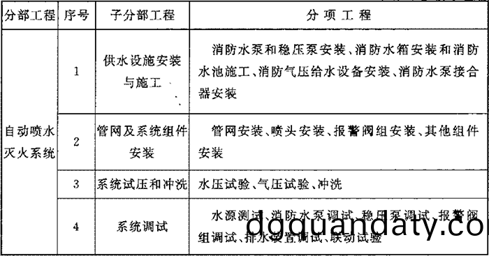 錶(biao)A