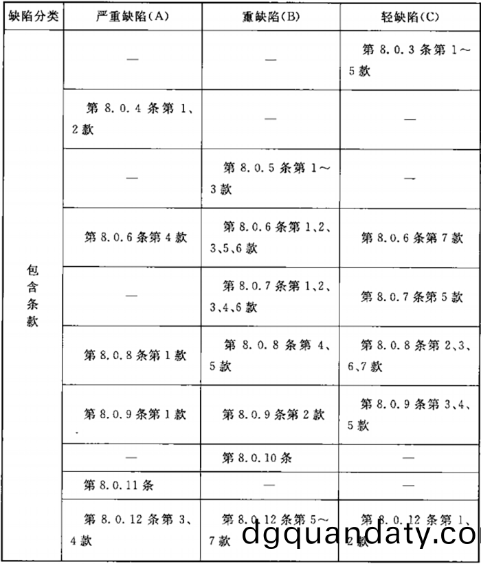 錶(biao)F