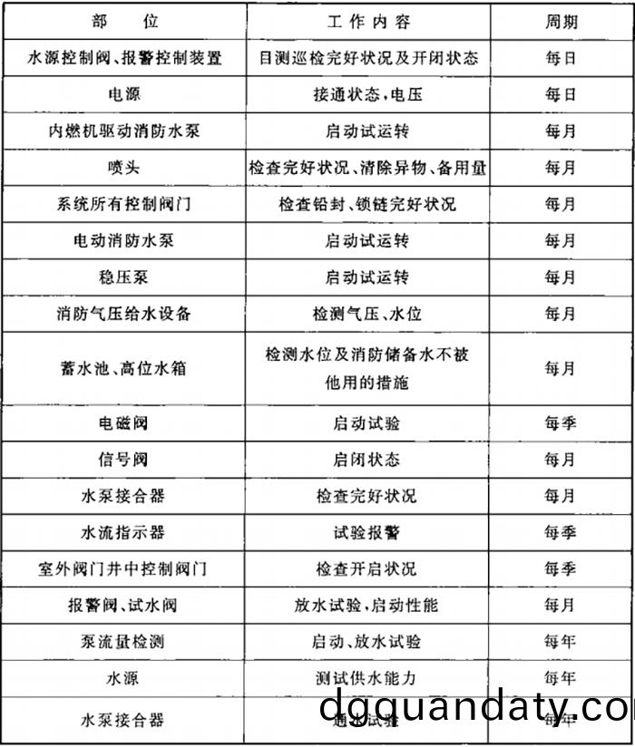錶(biao)G