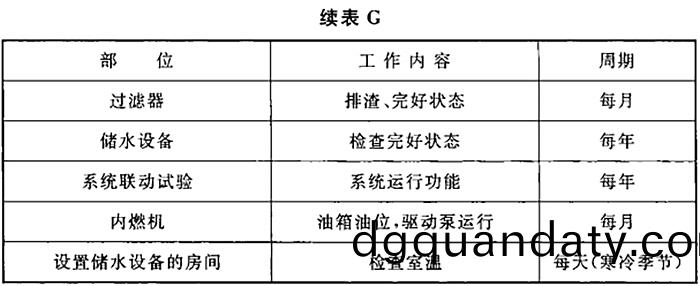 錶(biao)G-2