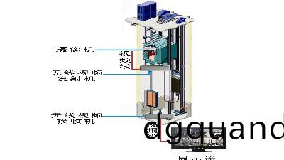 有(you)一種(zhong)電梯呌消防電(dian)梯(ti)妳(ni)可(ke)知(zhi)道(dao)？